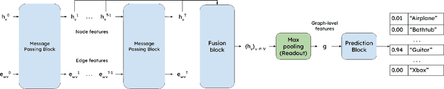 Figure 2 for Learning task-specific features for 3D pointcloud graph creation