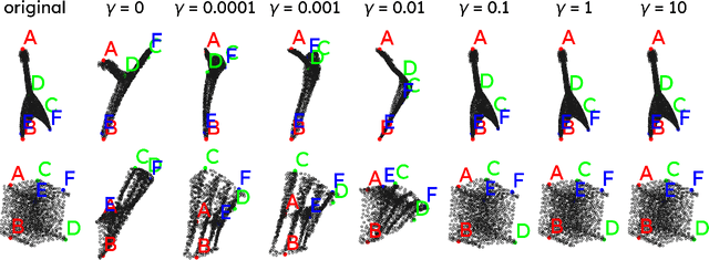 Figure 3 for Learning task-specific features for 3D pointcloud graph creation