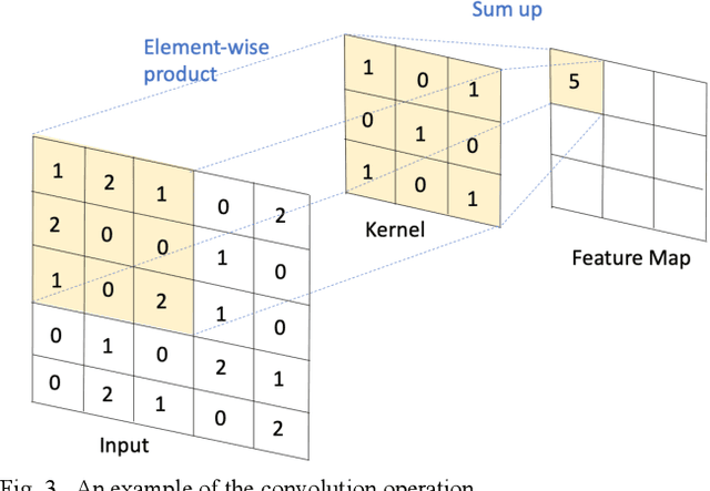 Figure 3 for Predicting the Travel Distance of Patients to Access Healthcare using Deep Neural Networks