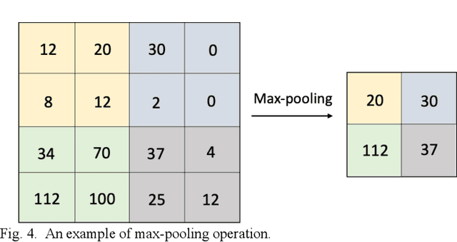 Figure 4 for Predicting the Travel Distance of Patients to Access Healthcare using Deep Neural Networks