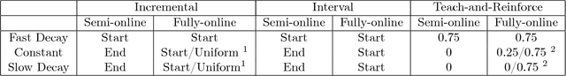 Figure 2 for Data Poisoning Attacks against Online Learning
