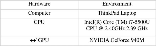 Figure 3 for Object Recognition in Different Lighting Conditions at Various Angles by Deep Learning Method