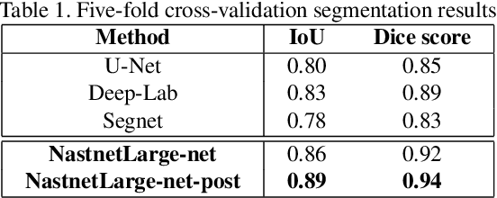 Figure 2 for Automatic Head Overcoat Thickness Measure with NASNet-Large-Decoder Net