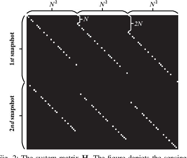 Figure 2 for A Fast Alternating Minimization Algorithm for Coded Aperture Snapshot Spectral Imaging Based on Sparsity and Deep Image Priors