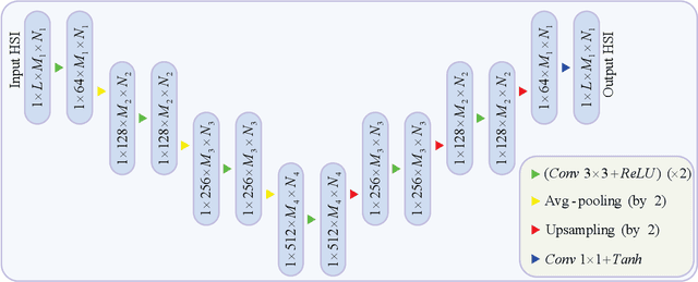 Figure 3 for A Fast Alternating Minimization Algorithm for Coded Aperture Snapshot Spectral Imaging Based on Sparsity and Deep Image Priors