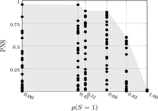 Figure 4 for Bounding Counterfactuals under Selection Bias