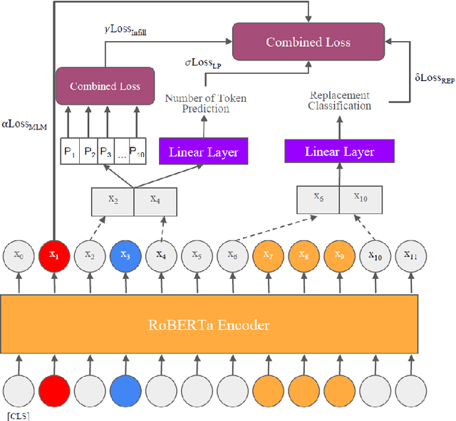 Figure 1 for Learning Rich Representation of Keyphrases from Text
