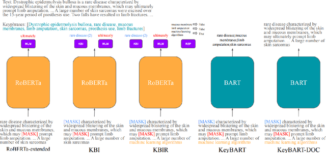 Figure 3 for Learning Rich Representation of Keyphrases from Text