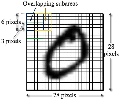Figure 2 for An Information-theoretic Approach to Unsupervised Feature Selection for High-Dimensional Data