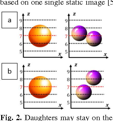 Figure 2 for Mitosis Detection in Intestinal Crypt Images with Hough Forest and Conditional Random Fields