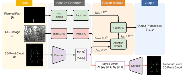 Figure 3 for Proactive Anomaly Detection for Robot Navigation with Multi-Sensor Fusion