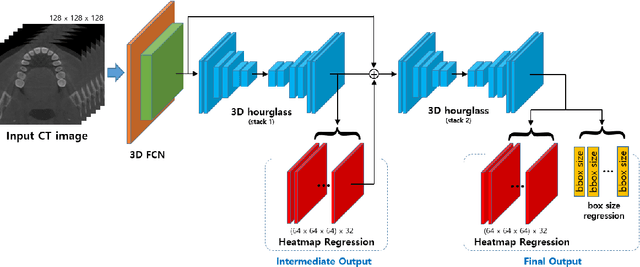 Figure 1 for Tooth Instance Segmentation from Cone-Beam CT Images through Point-based Detection and Gaussian Disentanglement