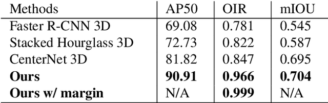Figure 2 for Tooth Instance Segmentation from Cone-Beam CT Images through Point-based Detection and Gaussian Disentanglement