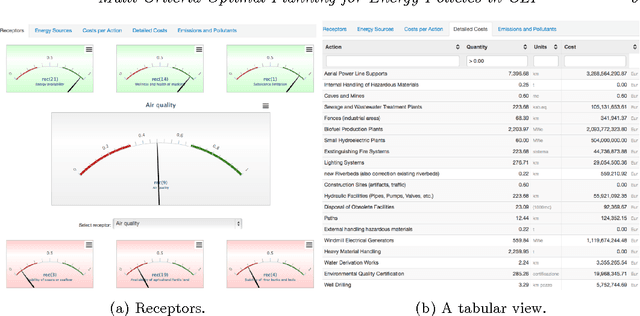 Figure 3 for Multi-Criteria Optimal Planning for Energy Policies in CLP