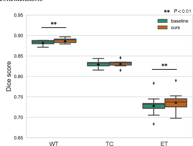 Figure 3 for An Inductive Transfer Learning Approach using Cycle-consistent Adversarial Domain Adaptation with Application to Brain Tumor Segmentation