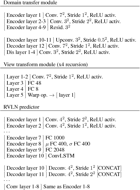 Figure 2 for Neural Allocentric Intuitive Physics Prediction from Real Videos