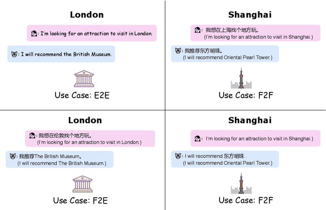 Figure 1 for GlobalWoZ: Globalizing MultiWoZ to Develop Multilingual Task-Oriented Dialogue Systems