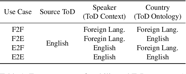 Figure 2 for GlobalWoZ: Globalizing MultiWoZ to Develop Multilingual Task-Oriented Dialogue Systems