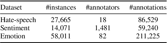 Figure 2 for On Releasing Annotator-Level Labels and Information in Datasets
