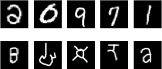Figure 1 for Towards Structured Evaluation of Deep Neural Network Supervisors