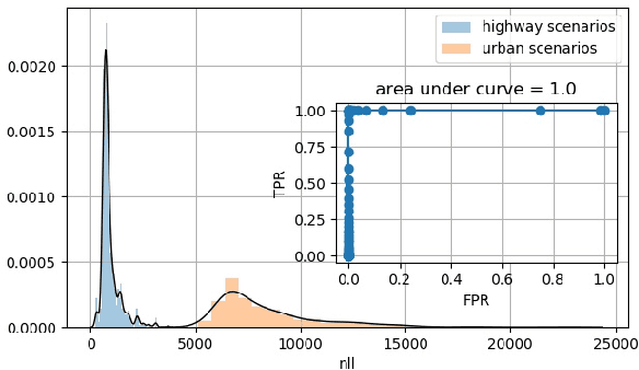 Figure 3 for Towards Structured Evaluation of Deep Neural Network Supervisors