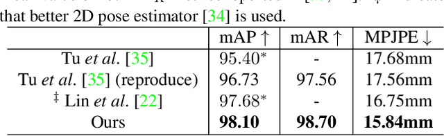 Figure 2 for Graph-Based 3D Multi-Person Pose Estimation Using Multi-View Images