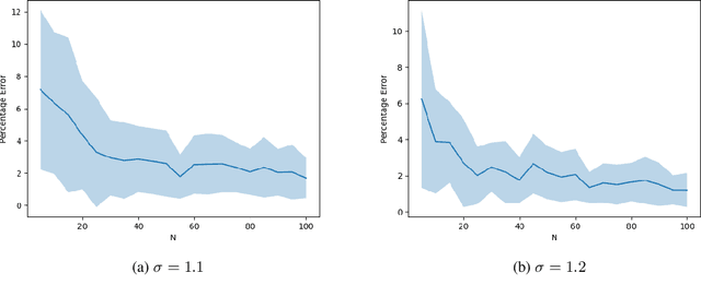 Figure 2 for Can Mean Field Control (MFC) Approximate Cooperative Multi Agent Reinforcement Learning (MARL) with Non-Uniform Interaction?