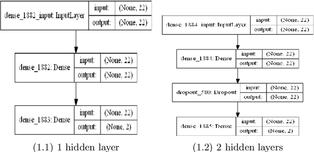 Figure 2 for An Empirical Study on Predictability of Software Code Smell Using Deep Learning Models