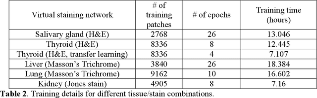 Figure 4 for Deep learning-based virtual histology staining using auto-fluorescence of label-free tissue