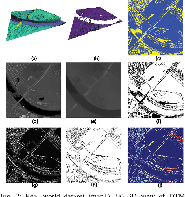 Figure 2 for Potential UAV Landing Sites Detection through Digital Elevation Models Analysis