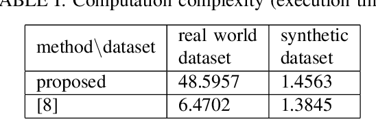 Figure 4 for Potential UAV Landing Sites Detection through Digital Elevation Models Analysis