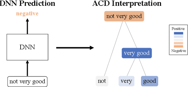 Figure 3 for Interpreting and improving deep-learning models with reality checks