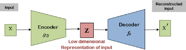 Figure 1 for AEVB-Comm: An Intelligent CommunicationSystem based on AEVBs