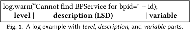 Figure 1 for Borrowing from Similar Code: A Deep Learning NLP-Based Approach for Log Statement Automation