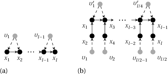 Figure 3 for EM Based Bounding of Unidentifiable Queries in Structural Causal Models