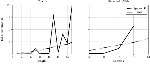 Figure 4 for EM Based Bounding of Unidentifiable Queries in Structural Causal Models