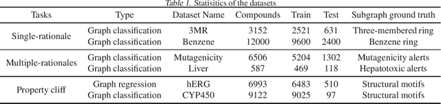 Figure 2 for Quantitative Evaluation of Explainable Graph Neural Networks for Molecular Property Prediction