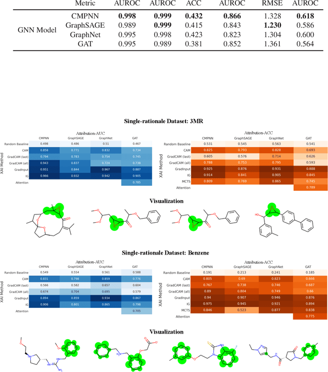 Figure 3 for Quantitative Evaluation of Explainable Graph Neural Networks for Molecular Property Prediction