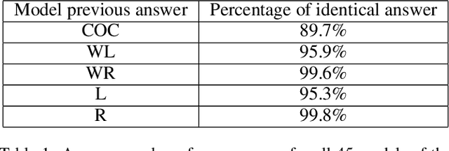 Figure 2 for CAISAR: A platform for Characterizing Artificial Intelligence Safety and Robustness