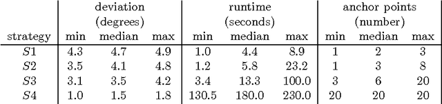 Figure 2 for Perfect Fingerprint Orientation Fields by Locally Adaptive Global Models