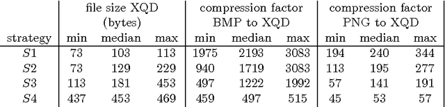 Figure 4 for Perfect Fingerprint Orientation Fields by Locally Adaptive Global Models