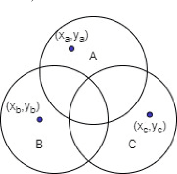 Figure 4 for Data Programming using Semi-Supervision and Subset Selection