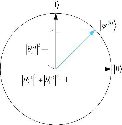Figure 2 for Deep Reinforcement Learning with Quantum-inspired Experience Replay