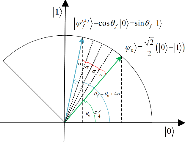 Figure 4 for Deep Reinforcement Learning with Quantum-inspired Experience Replay