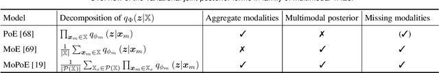 Figure 2 for Decoding Visual Neural Representations by Multimodal Learning of Brain-Visual-Linguistic Features