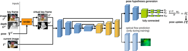 Figure 1 for DeepTAM: Deep Tracking and Mapping