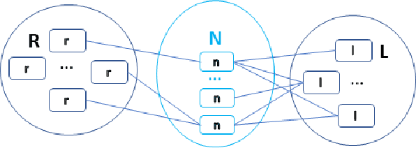 Figure 2 for Multi-Objective Provisioning of Network Slices using Deep Reinforcement Learning