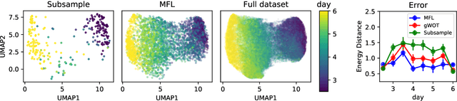 Figure 4 for Trajectory Inference via Mean-field Langevin in Path Space