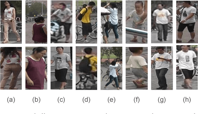 Figure 1 for AlignedReID: Surpassing Human-Level Performance in Person Re-Identification