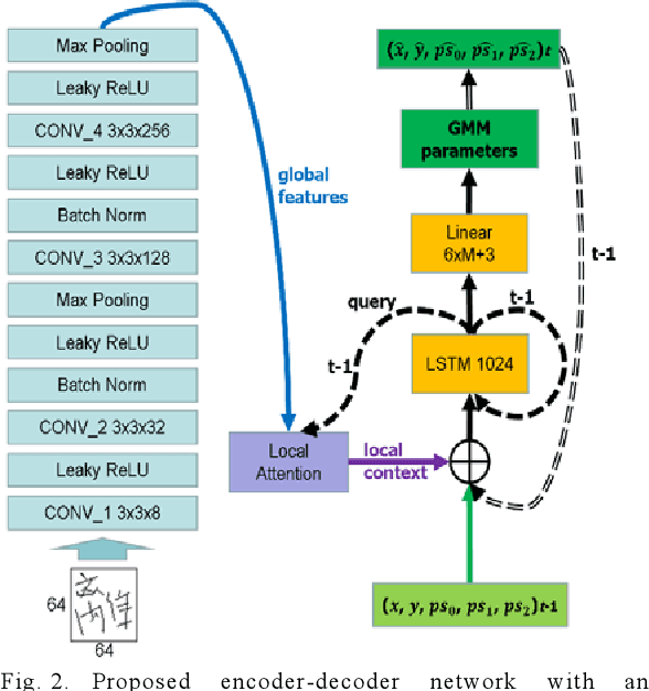 Figure 2 for Online trajectory recovery from offline handwritten Japanese kanji characters